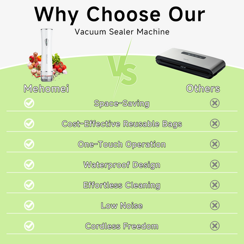 ZB-S60 Handheld Vacuum Sealer + 20 Reusable Bags